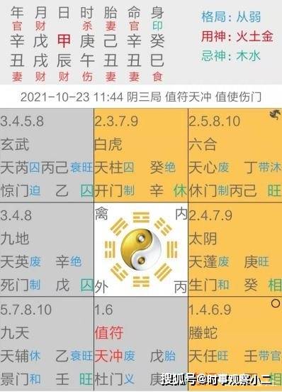 紫微最新卦解析，揭示未来命运走向，洞悉个人命运轨迹