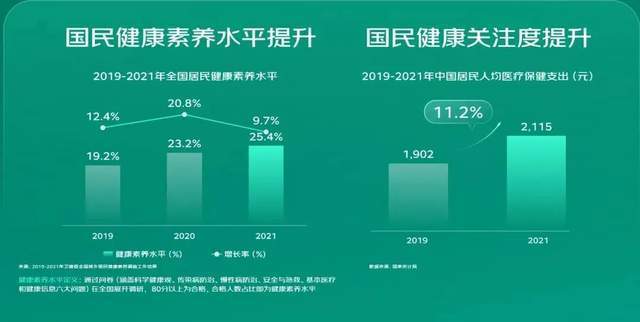 科技重塑生活，治愈最新数据引领健康新时代