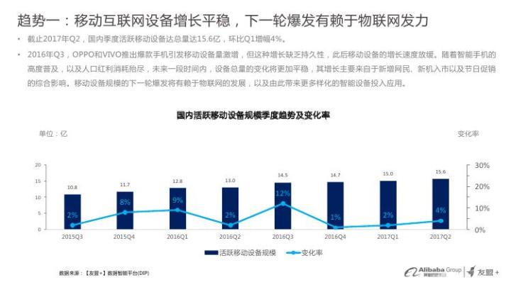 小卓最新观点及发展趋势探究