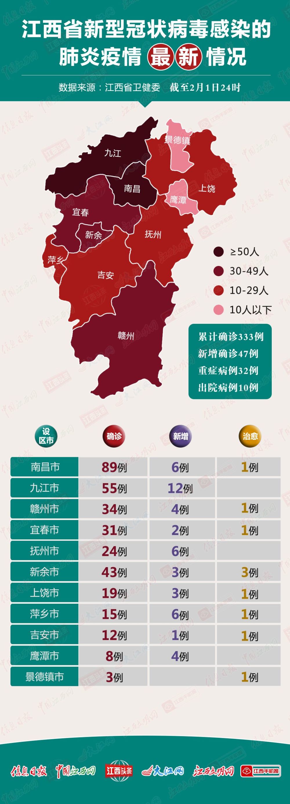 最新确诊分布及其观点论述解析