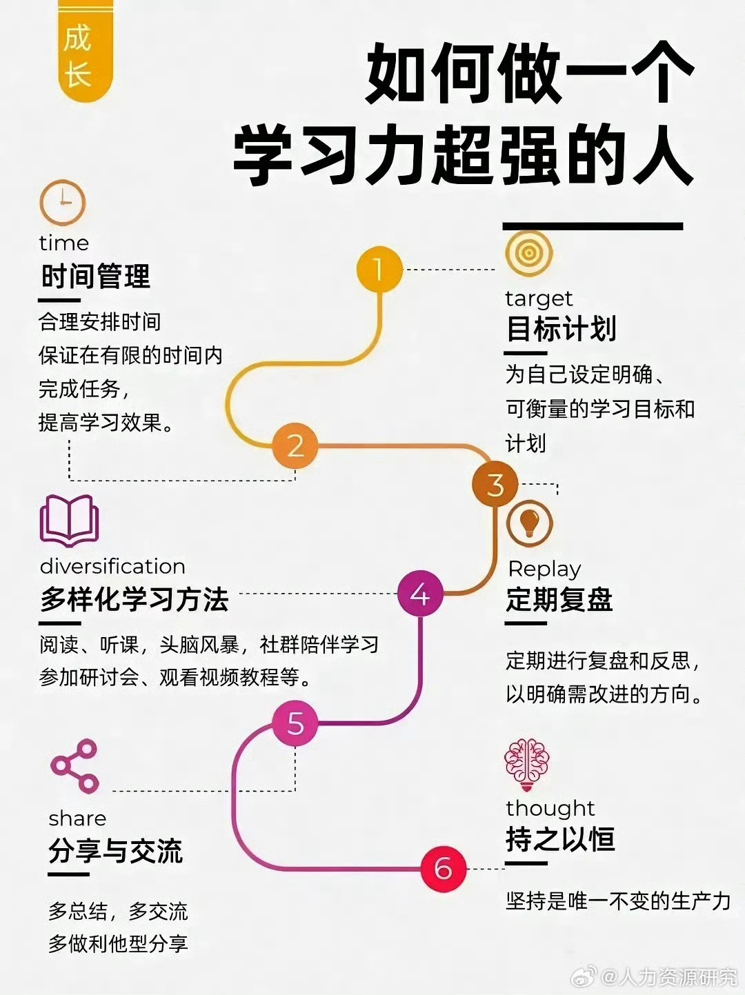 最新人类技能与任务完成指南，步骤详解