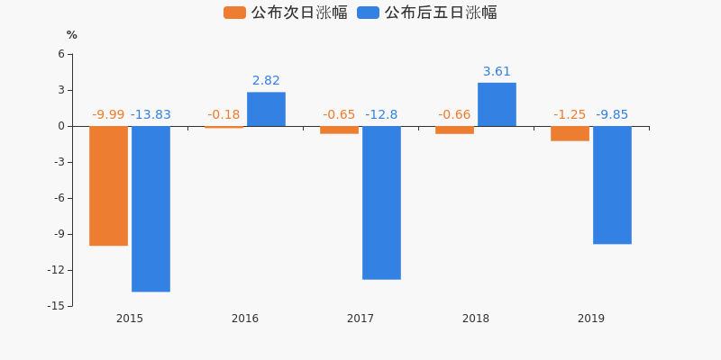 ST生物最新发展动态，观点阐述及其行业影响分析