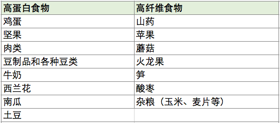 贤圭最新技能学习指南，掌握新技能与完成任务的详细步骤解析