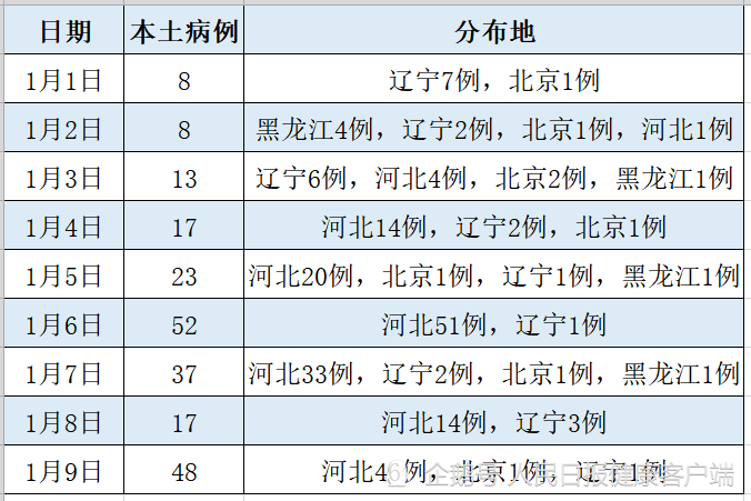 新增病例变化带来自信与成就感，笑对挑战的最新进展