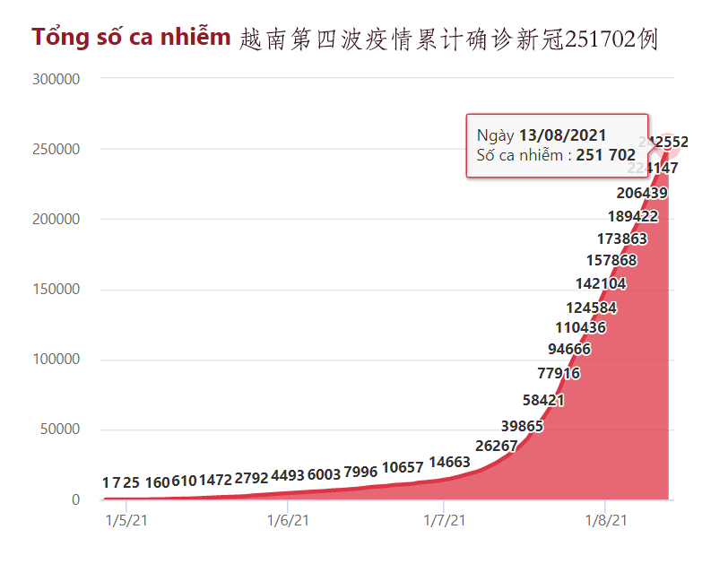 越南最新瘟疫深度解析，警醒与行动并行，疫情警示与应对策略！