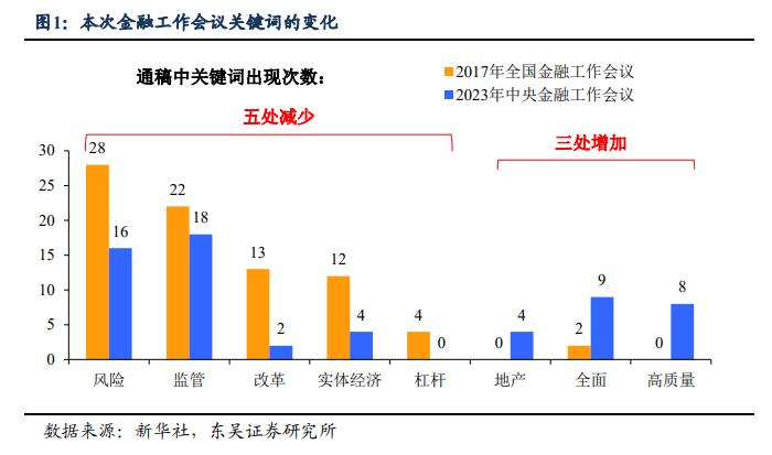 中心最新金融论述概览