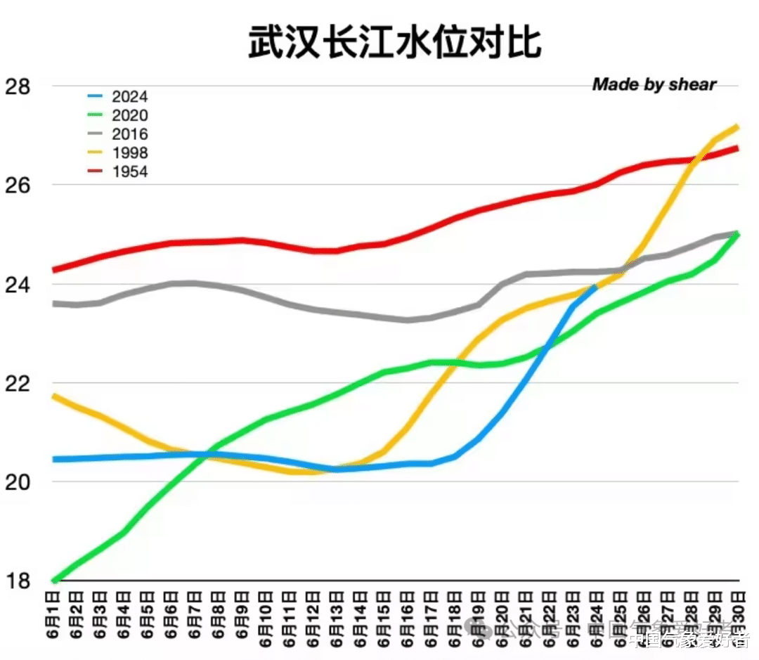 长江最新水位，时代变迁的见证与影响