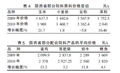 麸皮价格最新行情，市场走势分析与观点阐述