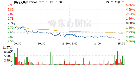 供销大集股票行情，高科技引领新时代领航者之路