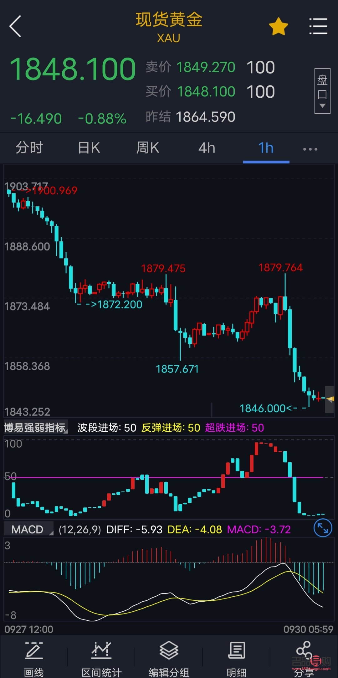 科技引领贵金属投资新时代，今日国际金银实时行情概览