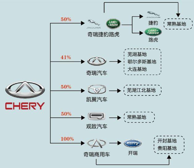 🌟观致汽车4S店最新分布图概览🌟