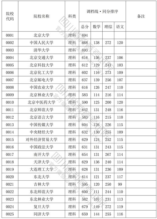 城市绿化 第32页