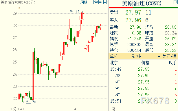 今日国际原油最新价格走势图，一段温馨有趣的日常故事回顾