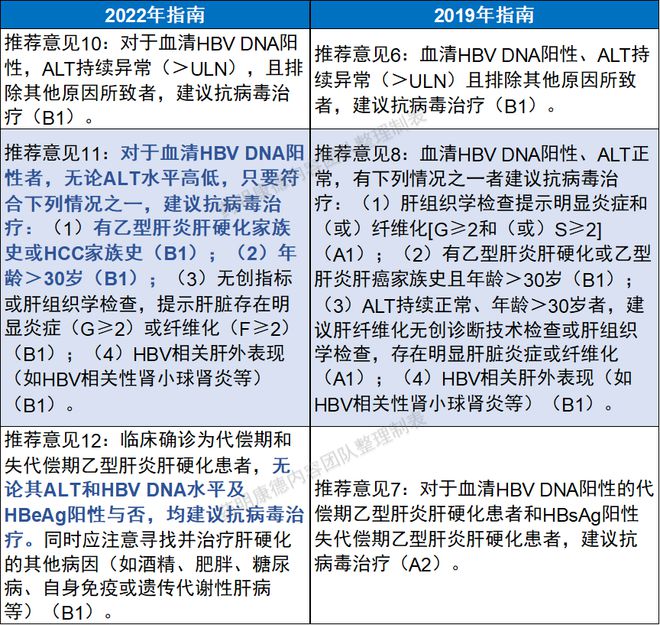 最新肝病指南深度解析与观点阐述