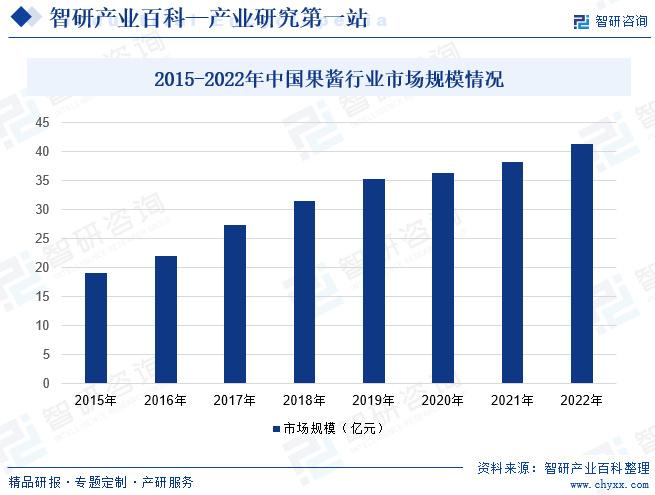 探索未来财富增长热点，最新投资领域全解析