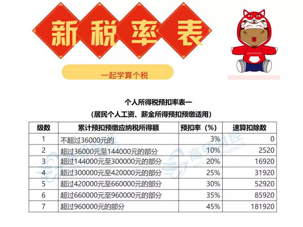 最新缴税税率揭秘，背后的趣事与温情解读