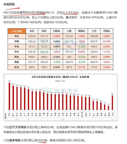 园艺服务 第2页